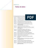 Tablas de Datos: Apéndice B