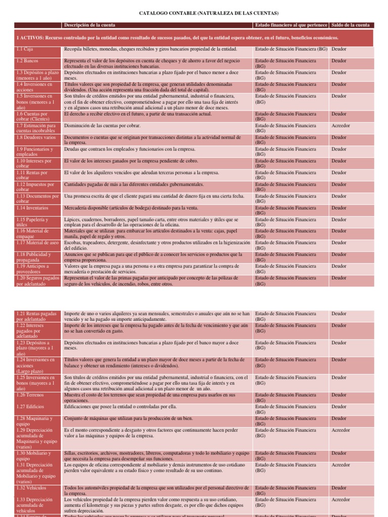 Catálogo Contable y Naturaleza de Cuentas | PDF | Bancos | Contabilidad