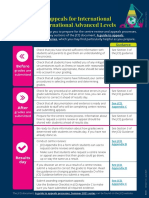 International Appeals Overview