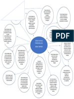 Mapa Mental SPM Alcal. Distr Baranqu