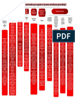 Mapa Conceptual