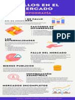 Fallos Del Mercado Infografia