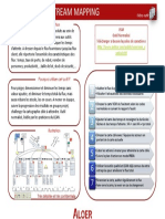 VSM Ou Value Stream Mapping: Définition