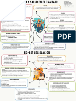 Seguridad y salud en el trabajo: Resumen de conceptos clave