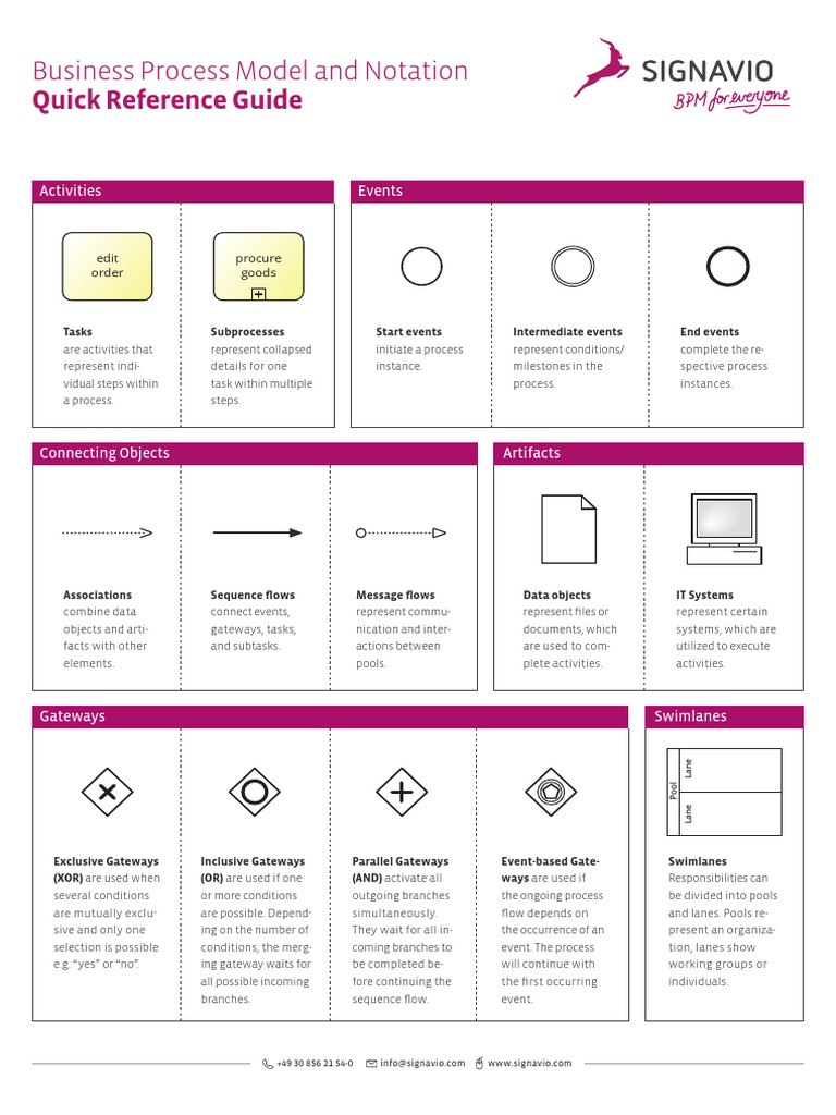 Cheat Sheet EN | PDF | Computing | Computer Science