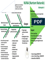 Nuna Diagram Fishbone