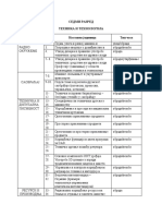 Plan Realizacije VII Razred TiT