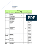 Deputy Manager Appraisal Form. Carlos Alberto Bermudez