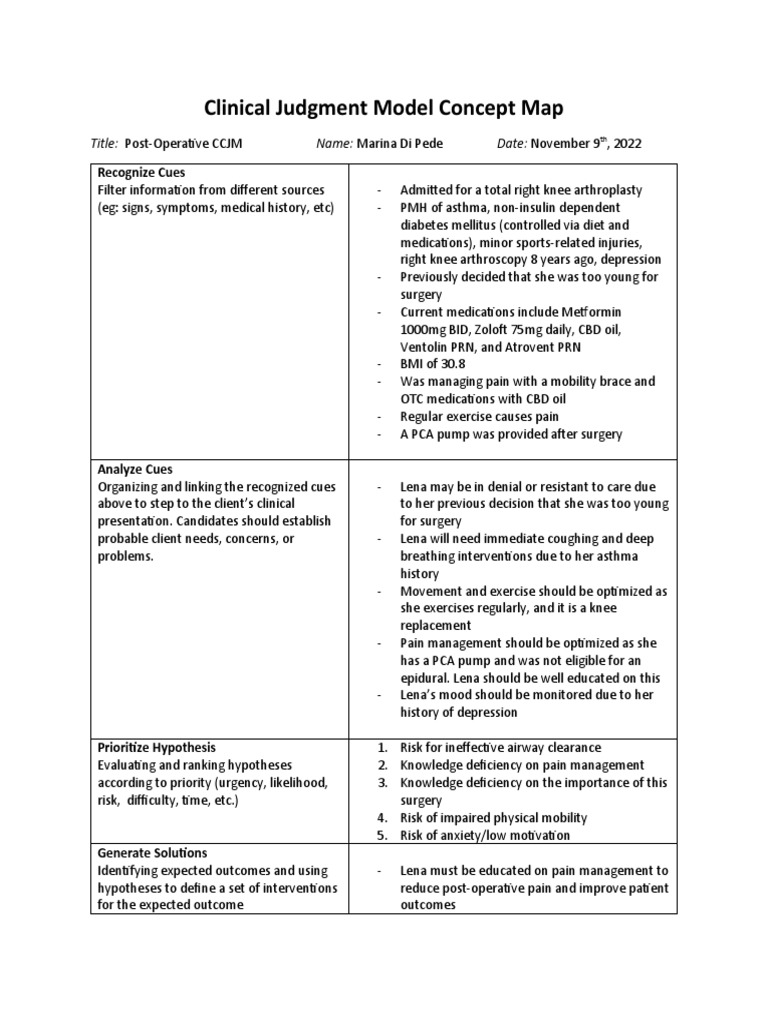 Post-Operative Clinical Judgment Map | PDF | Surgery | Pain Management