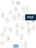 Influence Diagram - Kasus Mr. Lim - Bu Devi