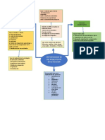 Fases de Creacion de Un Proyecto