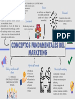 Intro. Marketing - Mapa Mental
