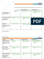 Gateway LA 4 WhatIsTechnologyCharts