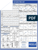 Aws Welding Symbol Chart Final PDF