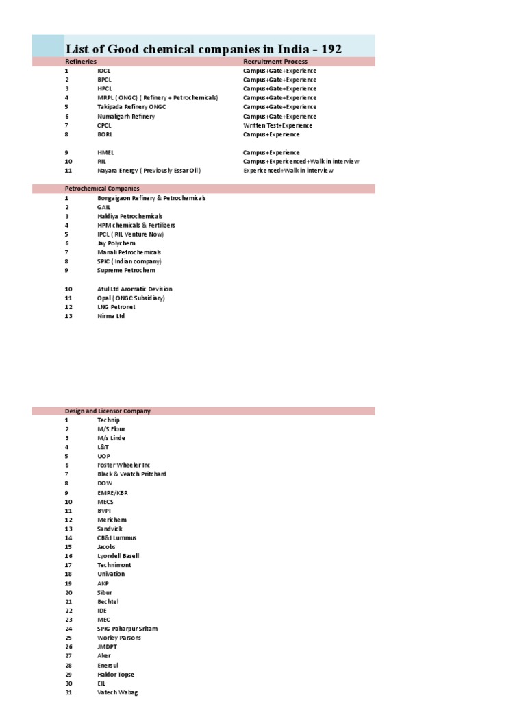 Chemical Company List 1592807695 PDF Economy Of India Companies