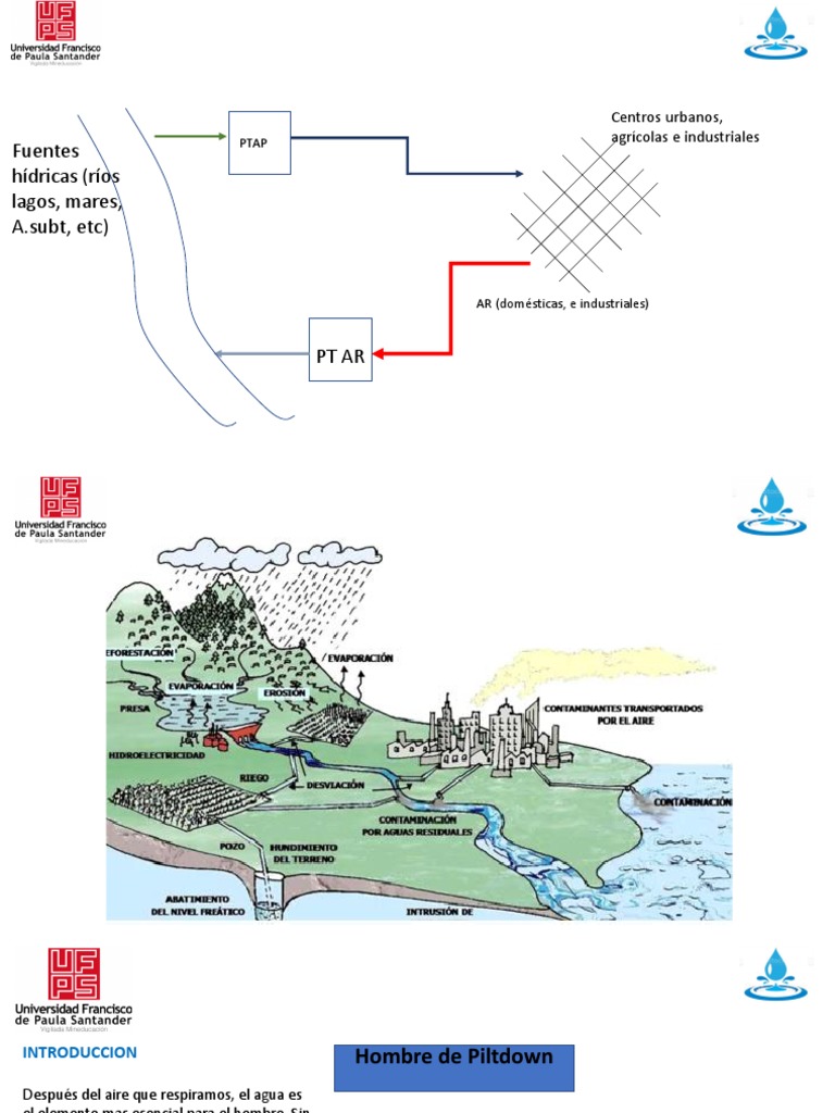 Distribución y Uso del Agua en el Mundo | PDF | Agua | Agua dulce