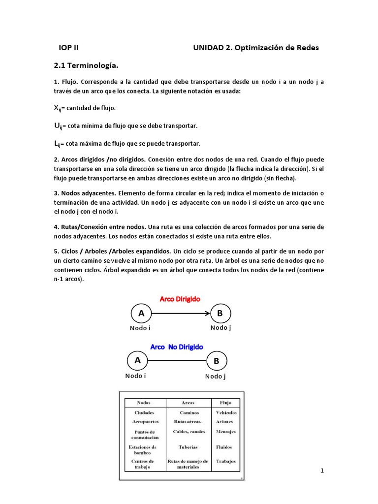 unidad-2-optimizaci-n-de-redes-pdf-algoritmos-y-estructuras-de