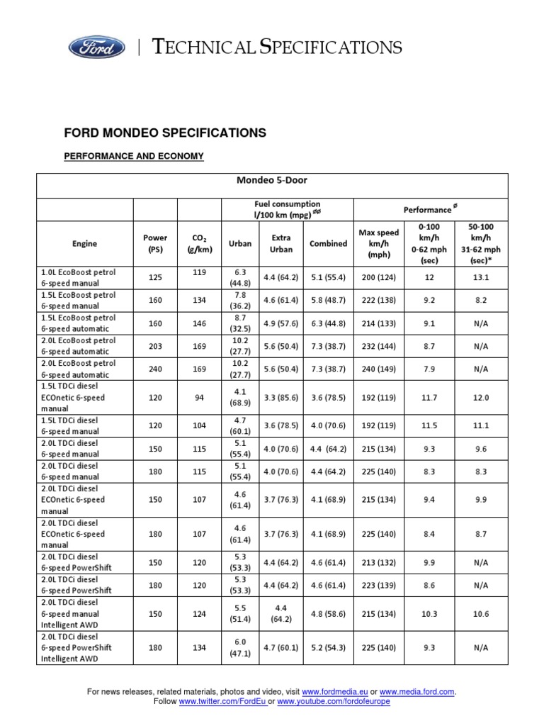 FordMondeo TechnicalSpecifications EU | PDF | Fuel Economy In ...
