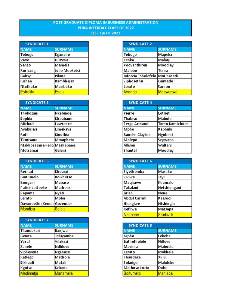 Syndicate List | PDF