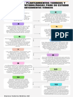 Infografia Sobre El Ser