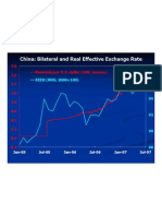 Imf Imbalance