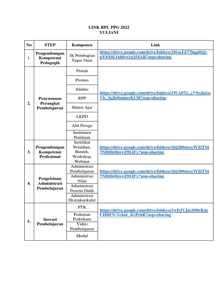 RPL PPG 2022 Resource Links | PDF