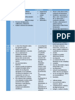 Tipos de Investigacion