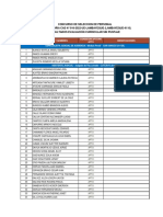 5984 Resultados Sin Puntaje