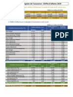 Statistiques Du Marche Senegalais Des Assurances 2019