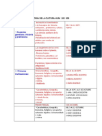 Cronograma Historia de La Cultura Hum 102 003