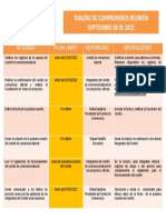 Tablero de Compromisos Reunión CCL Septiembre 08 de 2022