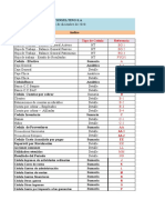 Cedulas de Auditoria Trab-2