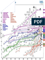 Best Research Cell Efficiencies Rev220630