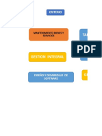 Matriz de Riesgos y Oportunidades