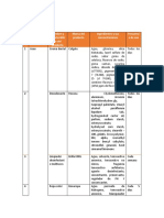 N ° Tipo de Productos Nombre y Característic As Del Producto Marca Del Producto Ingredientes y Sus Concentraciones Frecuenci Adeuso