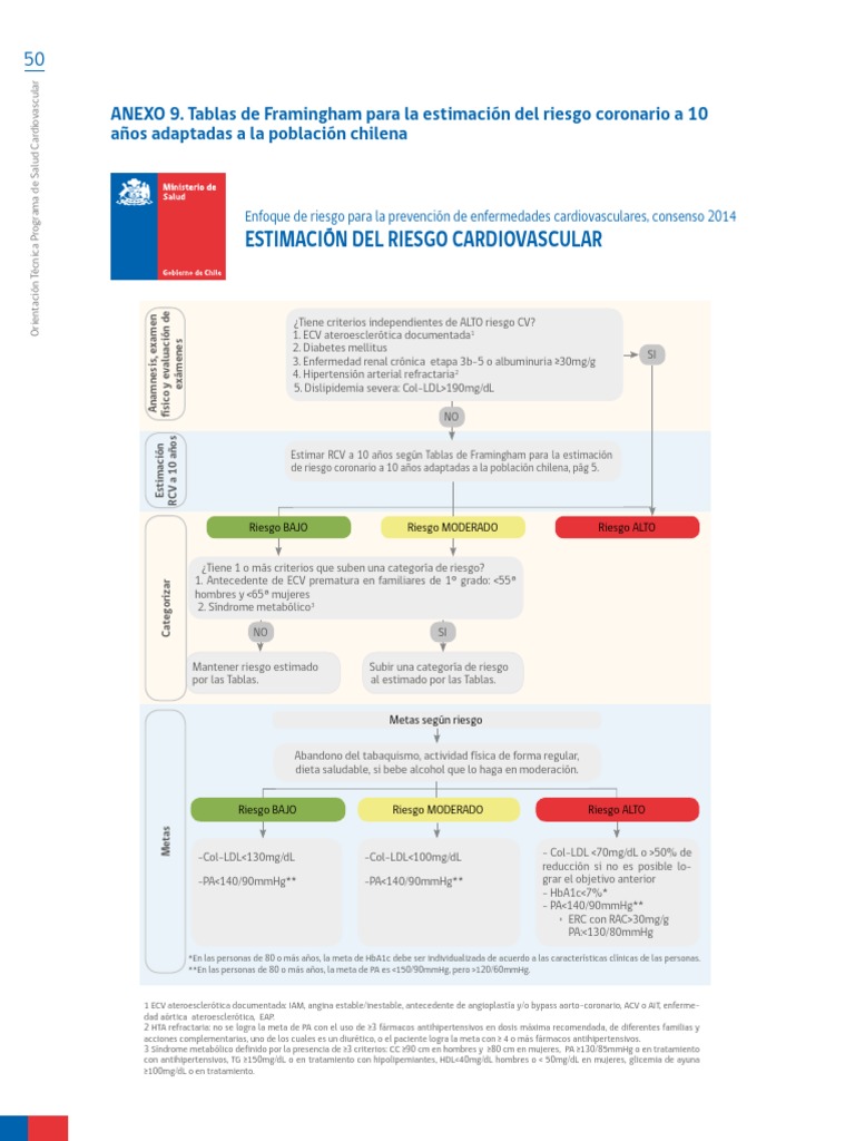 Tablas de Framingham para RCV en Chile | PDF | Hipertensión ...