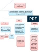 Mapa conceptual relaciones intergrupales