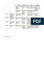 Cuadro Comparativo Civilizaciones Antiguas de América