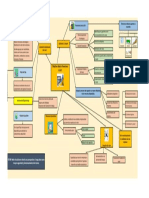 Actividad 1. Grupo 7 Mapa Mental O.B.F.