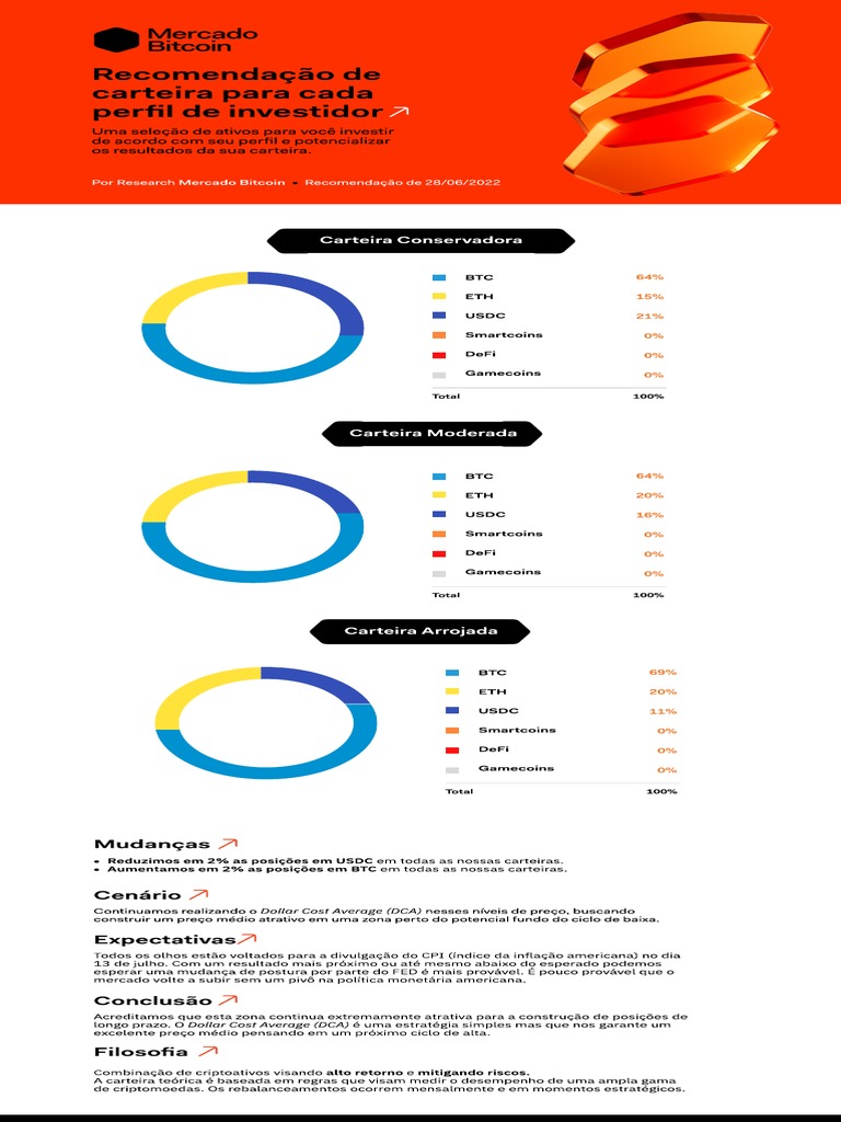 Carteiras de Criptoativos: Análise e Recomendações | PDF | Bitcoin |  Economias