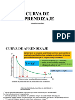 CURVA DE APRENDIZAJE