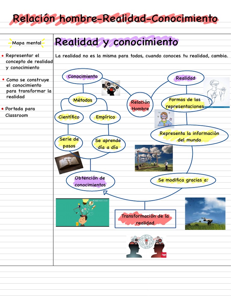 Mapa mental: Hombre, Conocimiento y Realidad | PDF