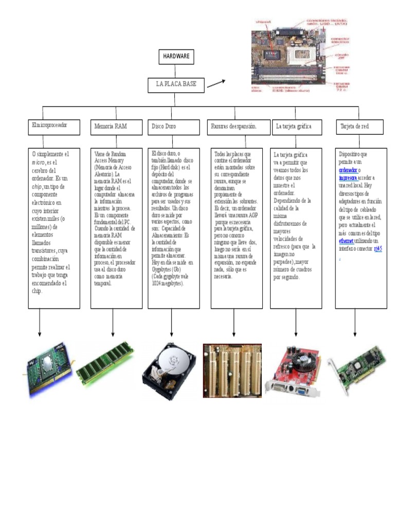 Mapa de Hardware | PDF | Hardware de la computadora | Almacenamiento de ...