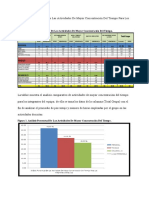 Análisis Comparativo de Las Actividades de Mayor Concentración