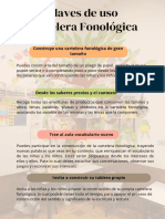 Anexo 4. Claves de Uso Cartelera Fonológica