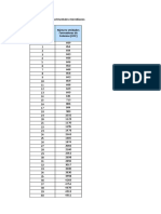 Tabla 2 - Datos Experimentales Microbianos (2)