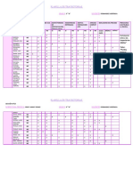 Planilla de Trayectorias 3 A