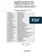 Pejabat Struktural Universitas Darwan Ali 2022-2026