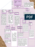 Mapa Conceptual