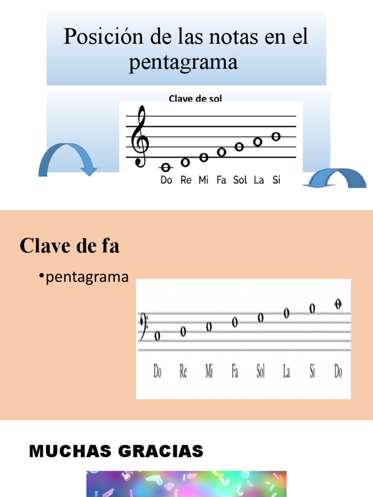 Posición de Las Notas en El Pentagrama | PDF